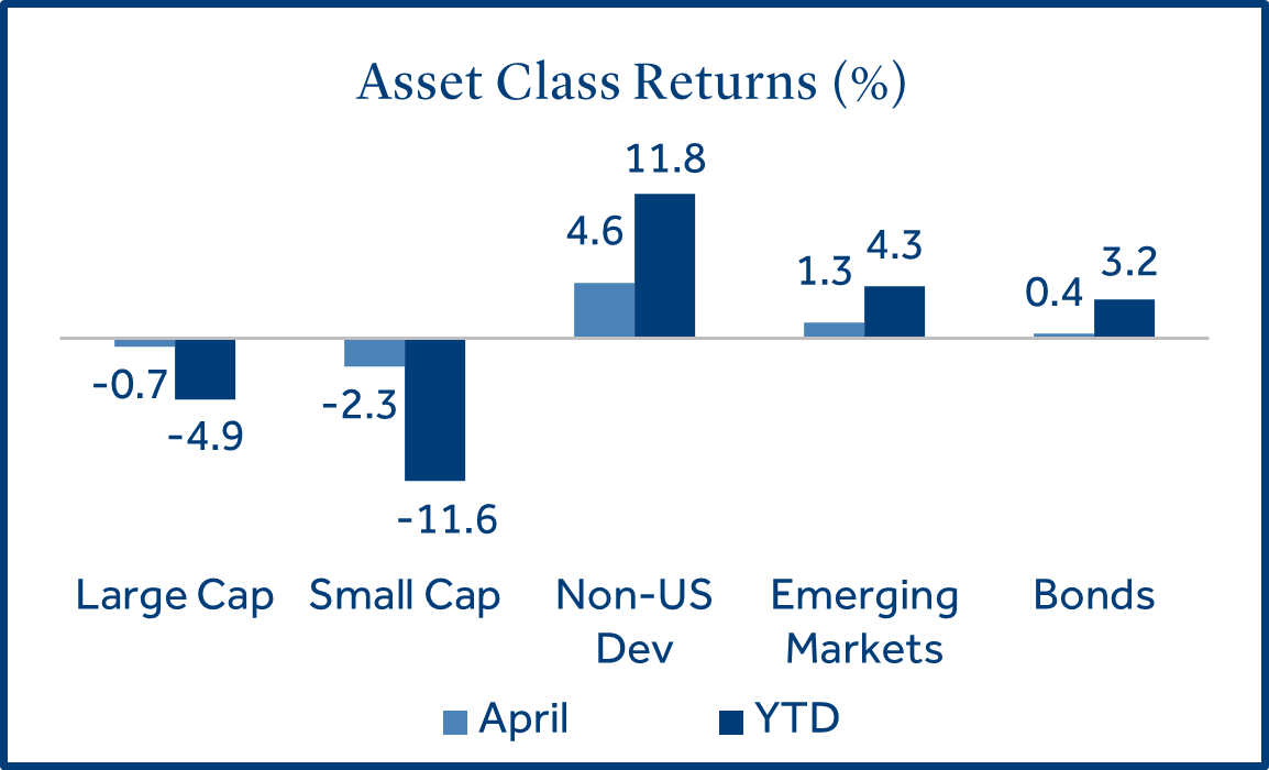 Asset Class Returns