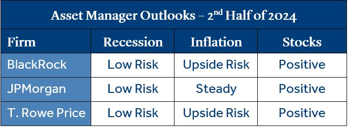 2024 Mid-Year Outlook