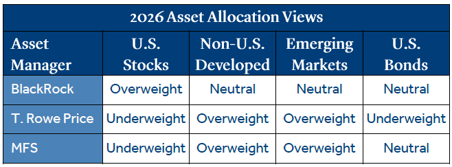 Asset allocation