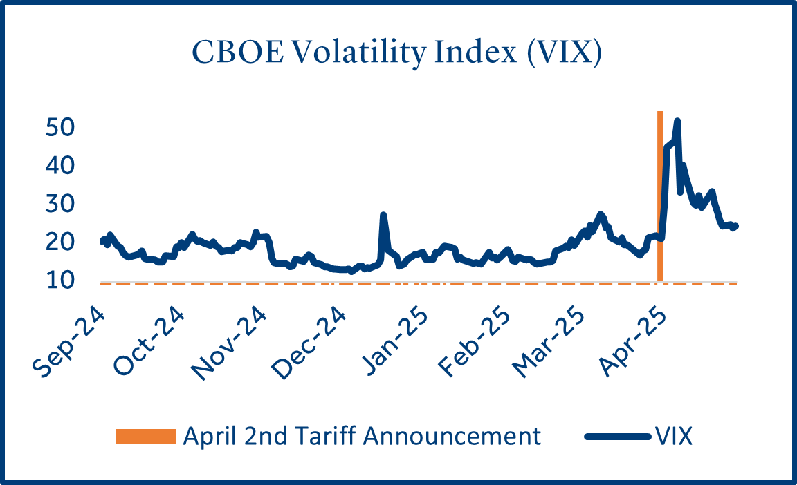 CBOE Volatility Index