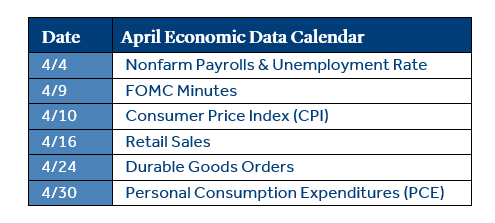 April Economic Data Calendar