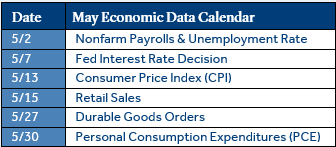 May Economic Calendar Chart