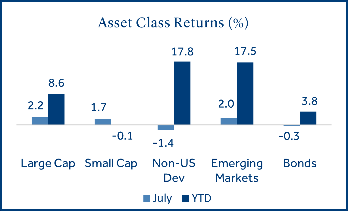 Asset Class Returns