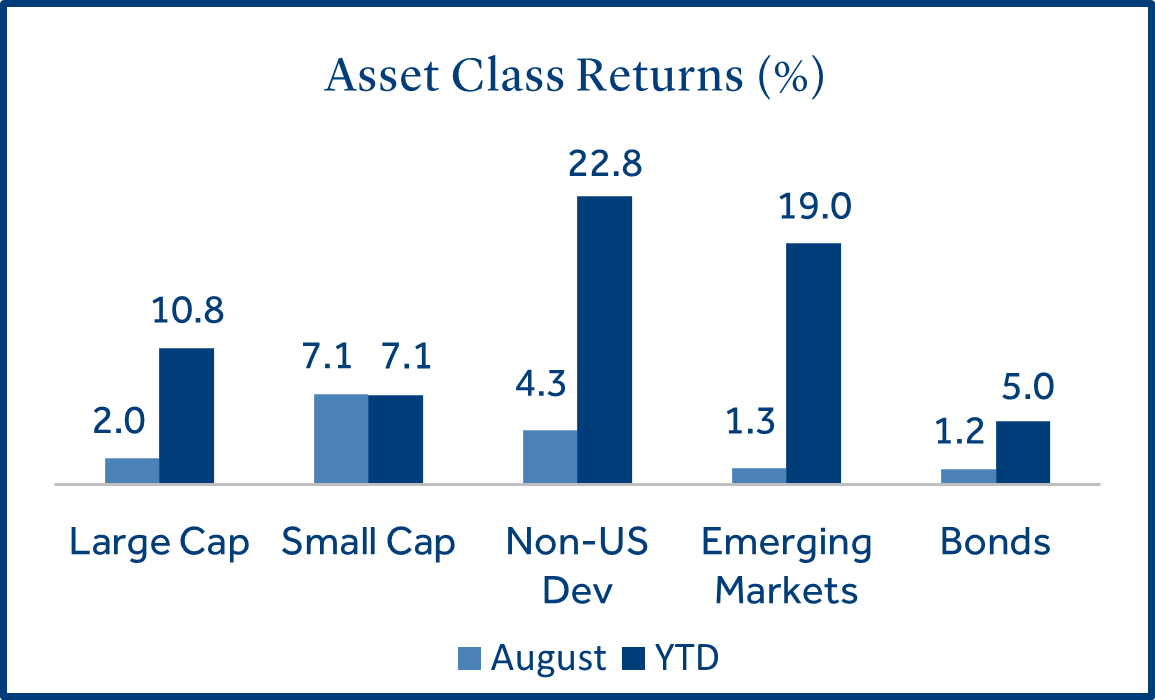 Asset Class Returns