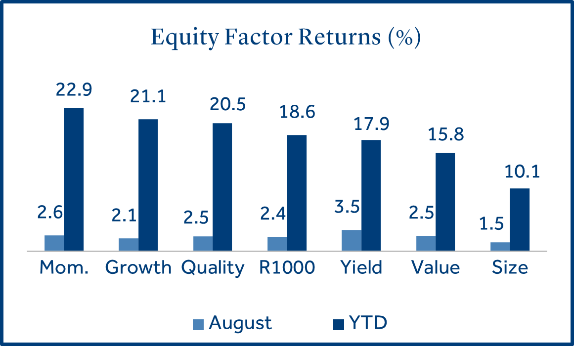 Equity Factor Returns