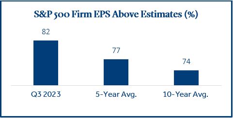 Corporate Earnings