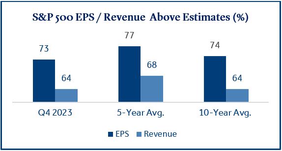 Corporate Earnings