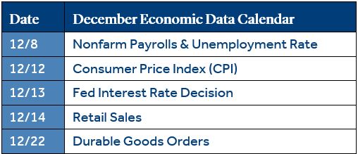Economic Calendar