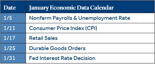 Economic Calendar