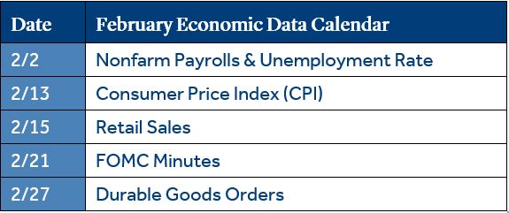Economic Calendar