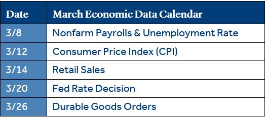 Economic Calendar