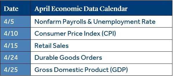 Economic Calendar