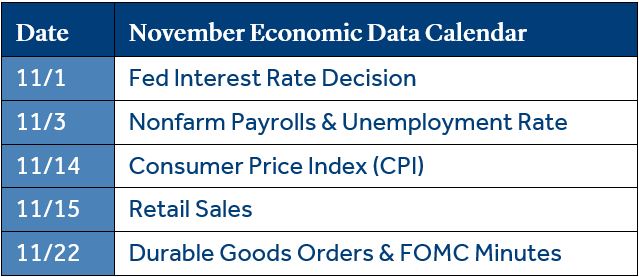 Economic Calendar chart
