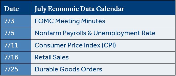 Economic Outlook