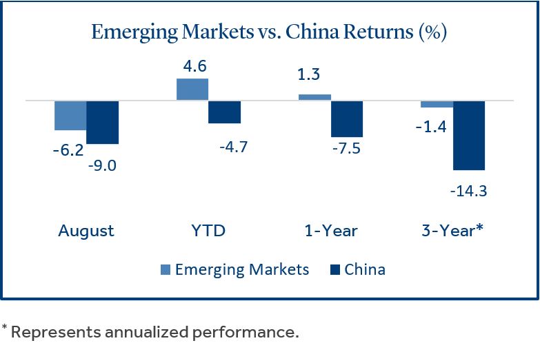 Emerging Markets