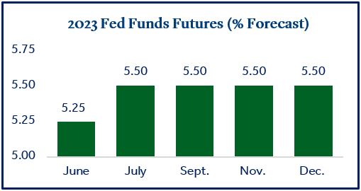 Federal Reserve