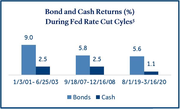 Fixed Income