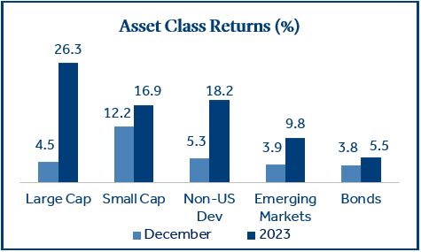 Asset Class Returns