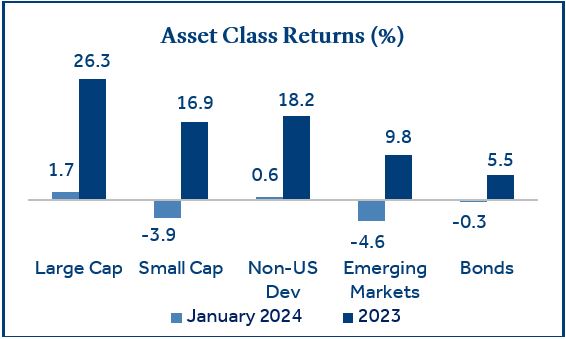 Market Update