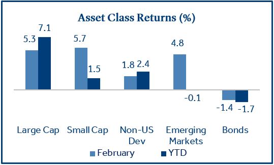 Market Update