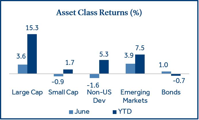Market Update