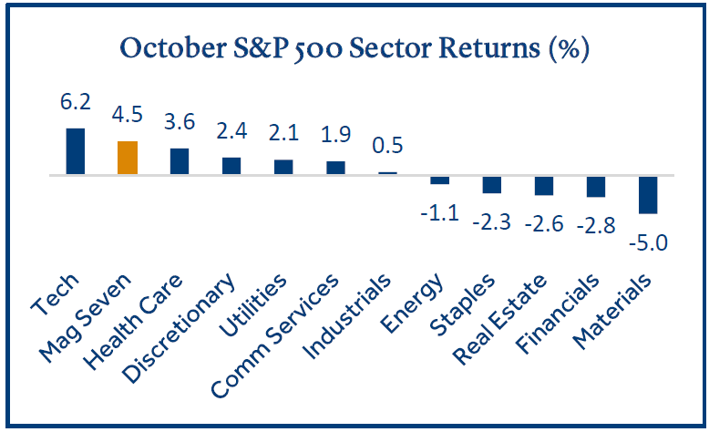 October S&P Returns