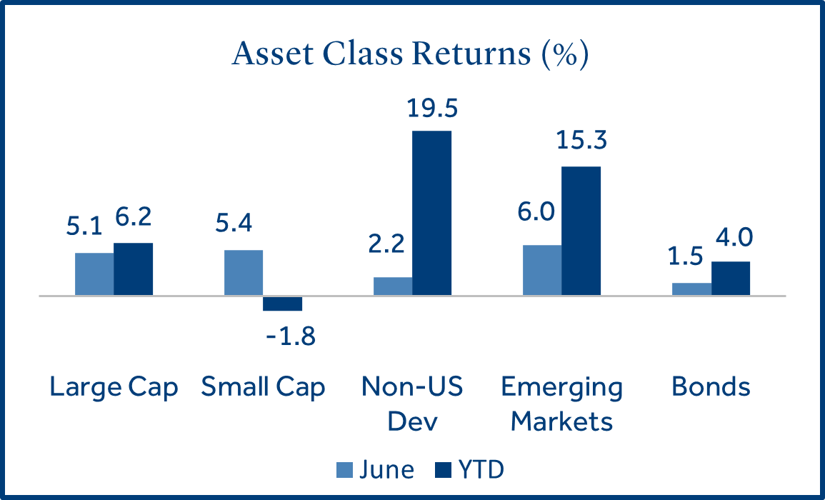 Asset Class Returns