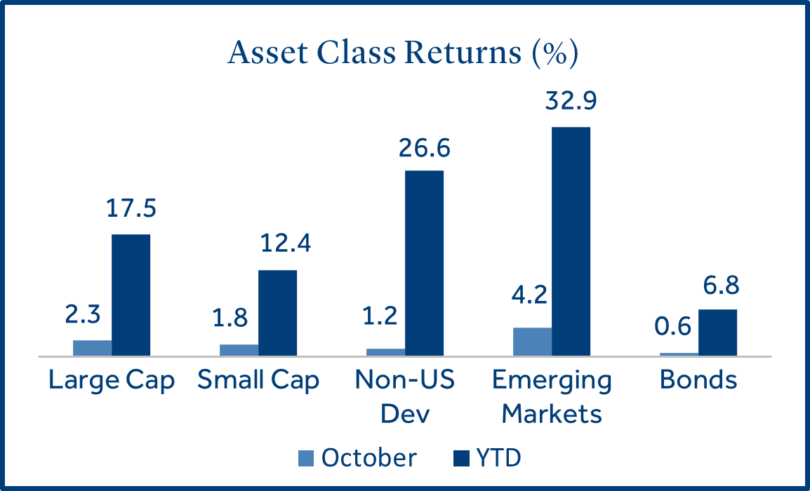 asset class returns