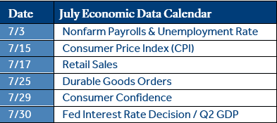 July Econ Data Calendar