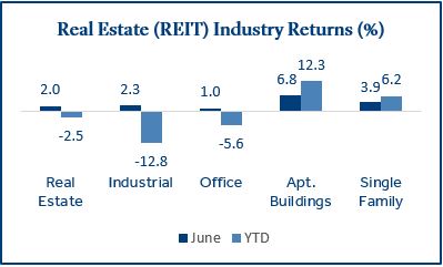 Real Estate