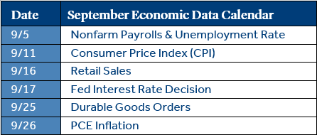September Economic Data