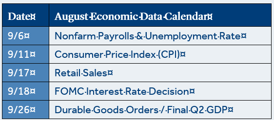 August Economic Data Calendar