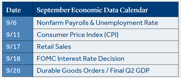 September Economic Data