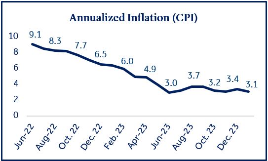 U.S. Economy