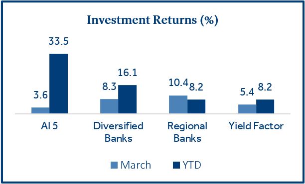 U.S. Equities