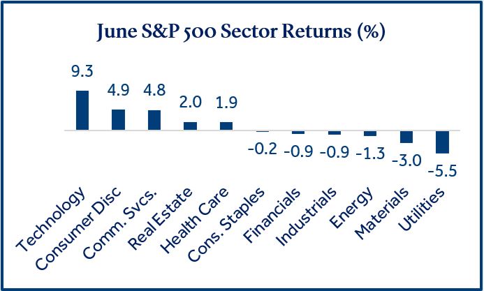 U.S. Equities