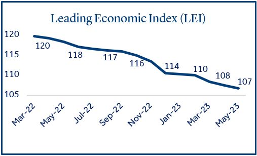 U.S. Economy