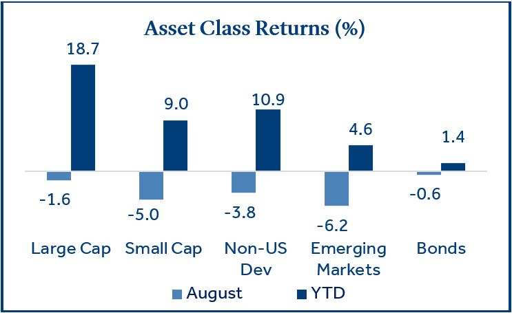 Market Update