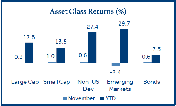 asset class returns