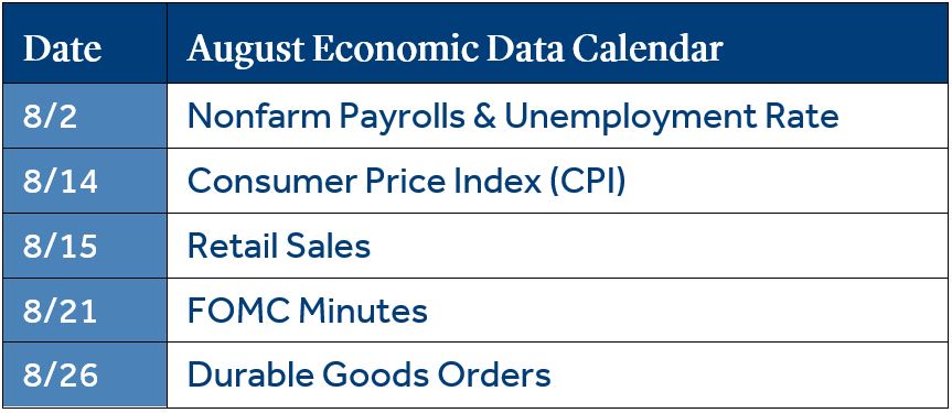 Economic calendar