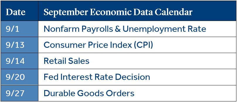 Economic Calendar