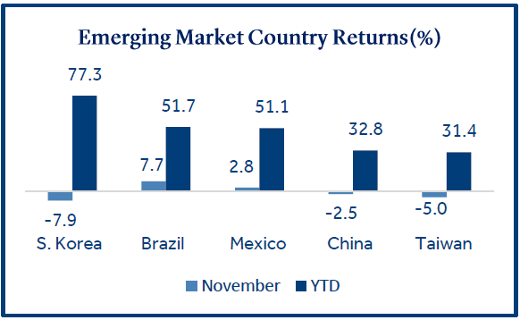emerging markets