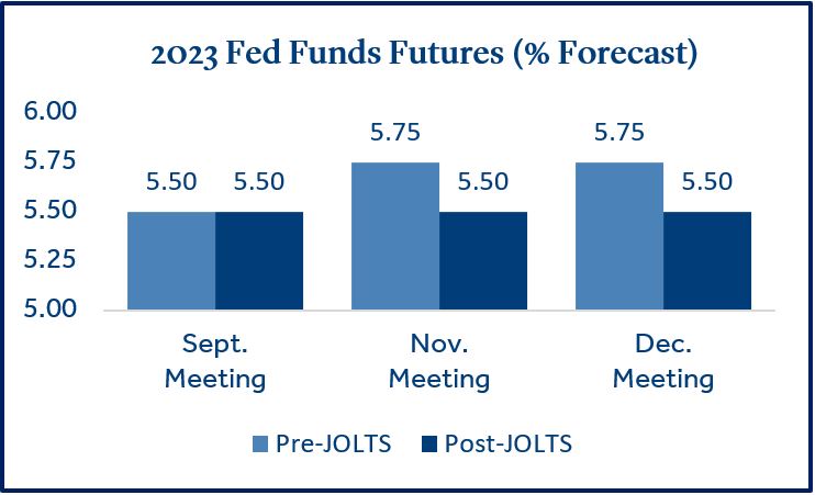 Federal Reserve