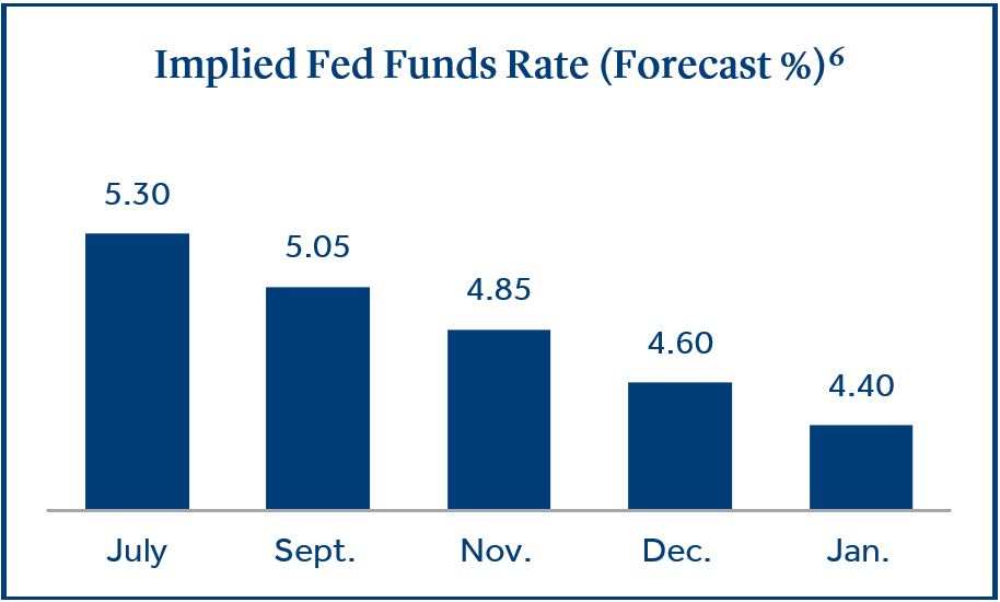 Federal Reserve