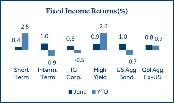 Fixed Income