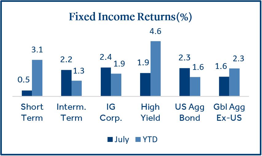 Fixed Income