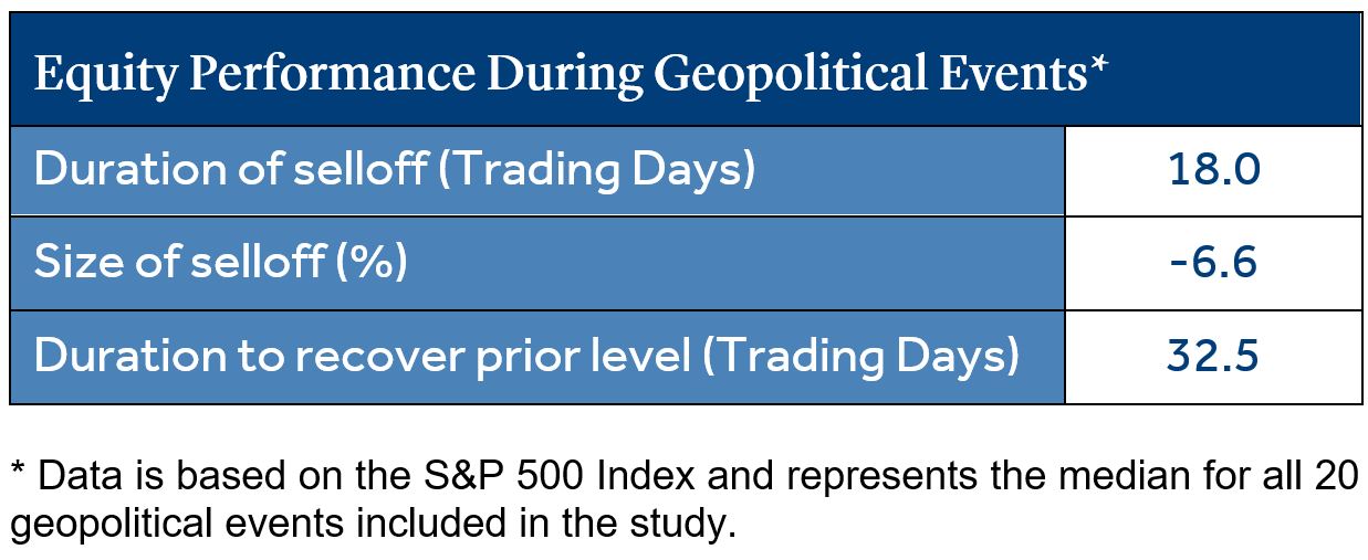 Geopolitical Risk chart