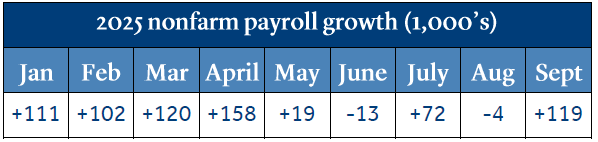 nonfarm payroll