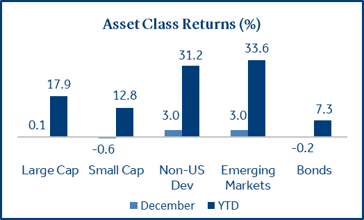 Asset Class Returns