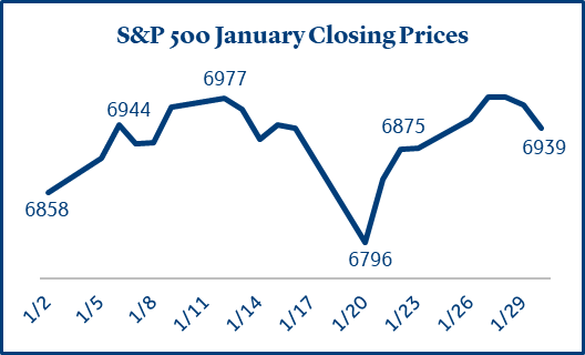 S&P closing